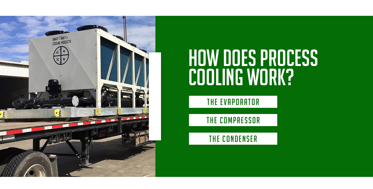 How does process cooling work? We'll cover: The Evaporator, the Compressor & the Condenser