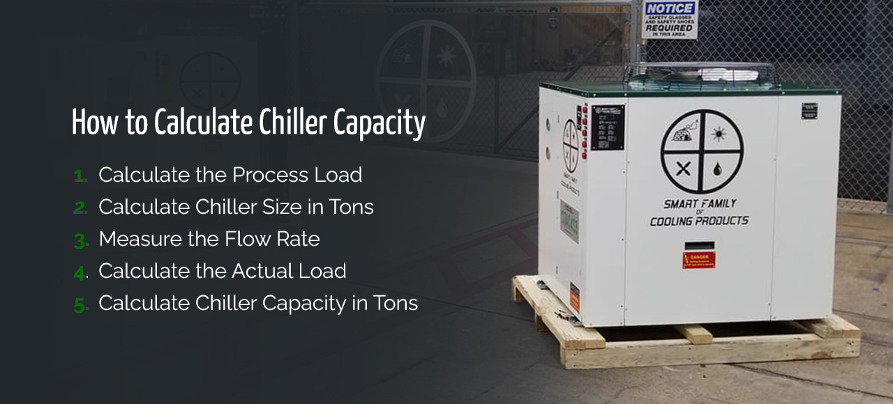 How to Calculate Chiller Capacity